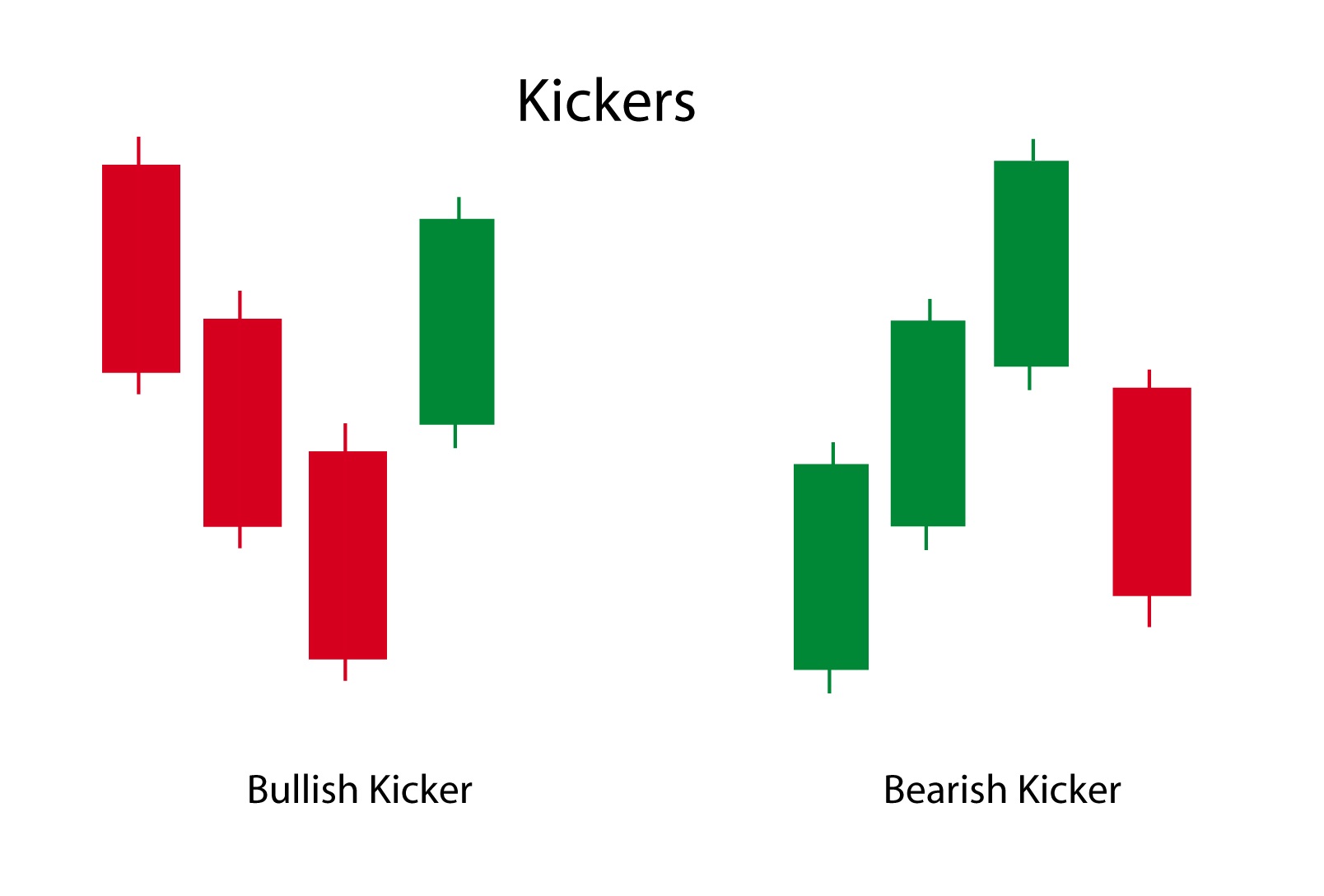 Kicker Candlestick Pattern