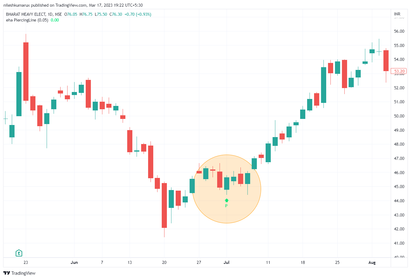 BHEL Piercing Pattern