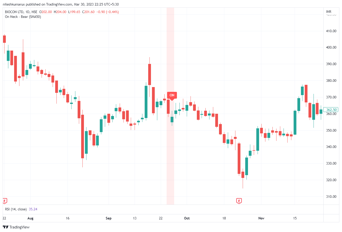 In neck Candlestick Patterns