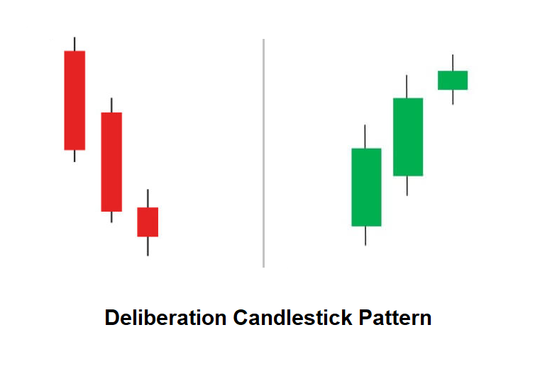 Deliberation candlestick pattern