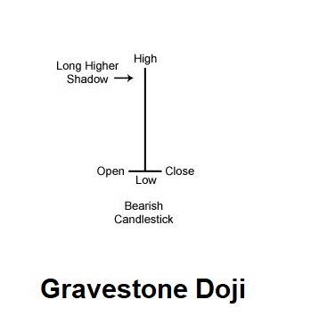 Gravestone Doji candlestick