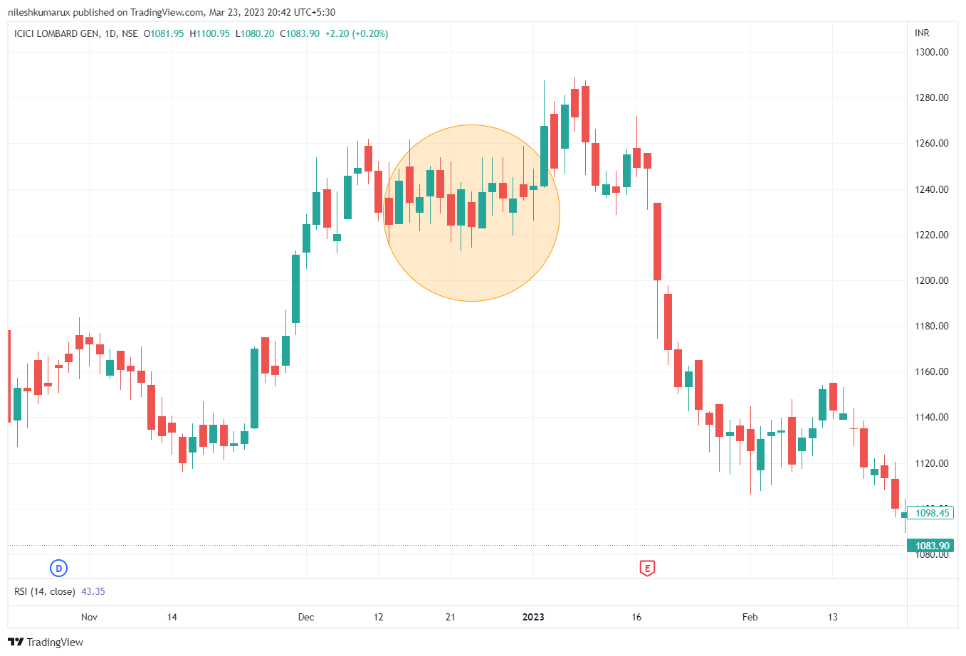 Stick Sandwich Candlestick Pattern