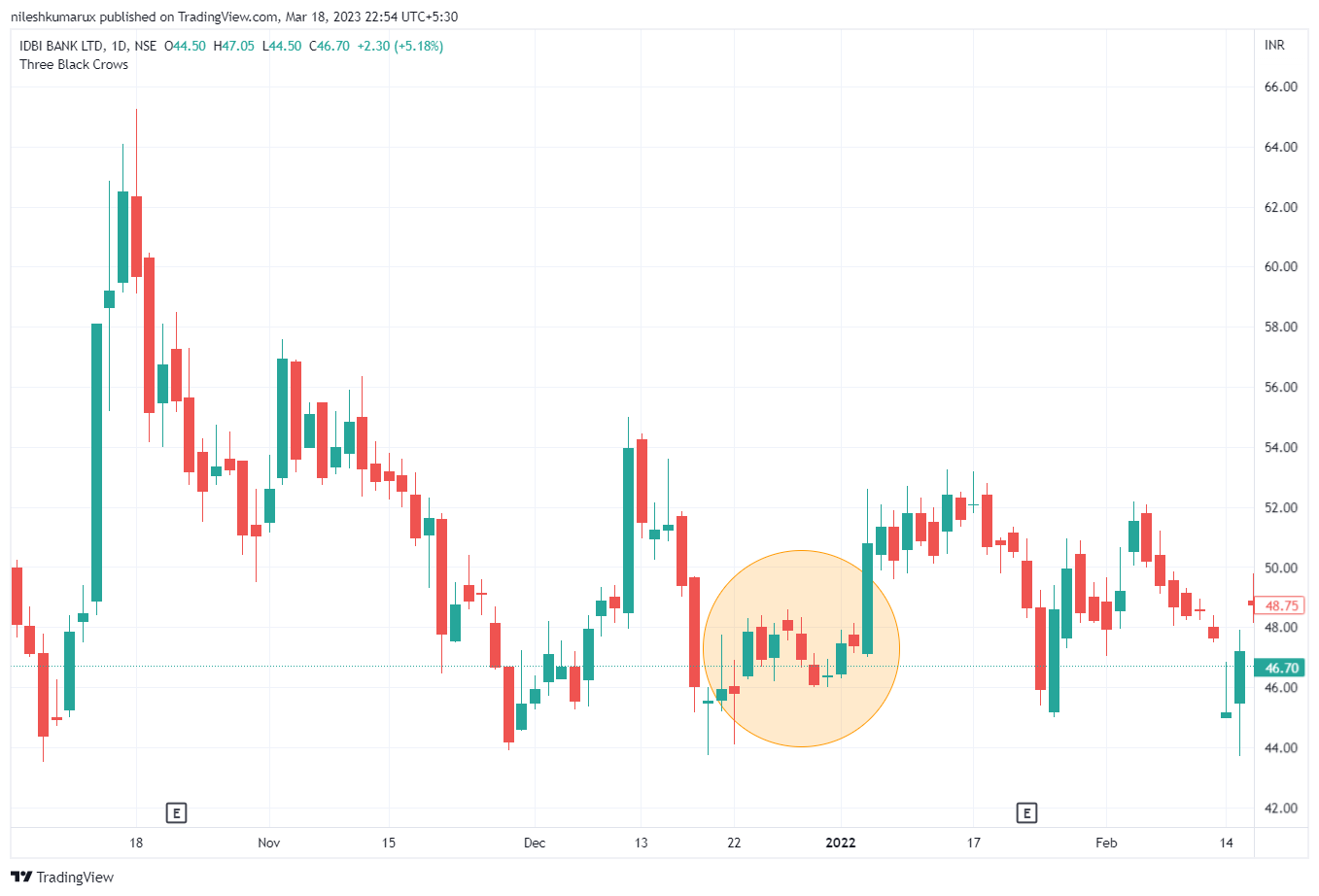 IDBI Three Black Crows candlestick