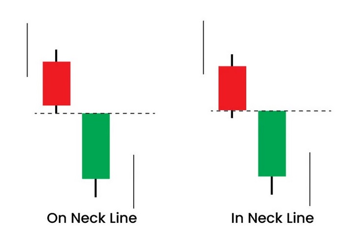 In neck Candlestick Patterns