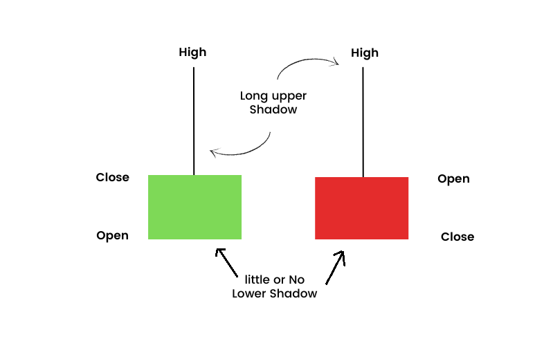 Inverted Hammer candlestick