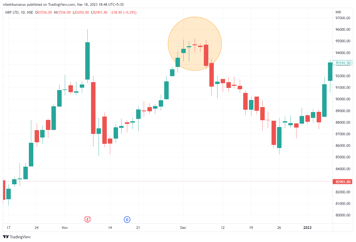 MRF Tri Star Candlestick Pattern