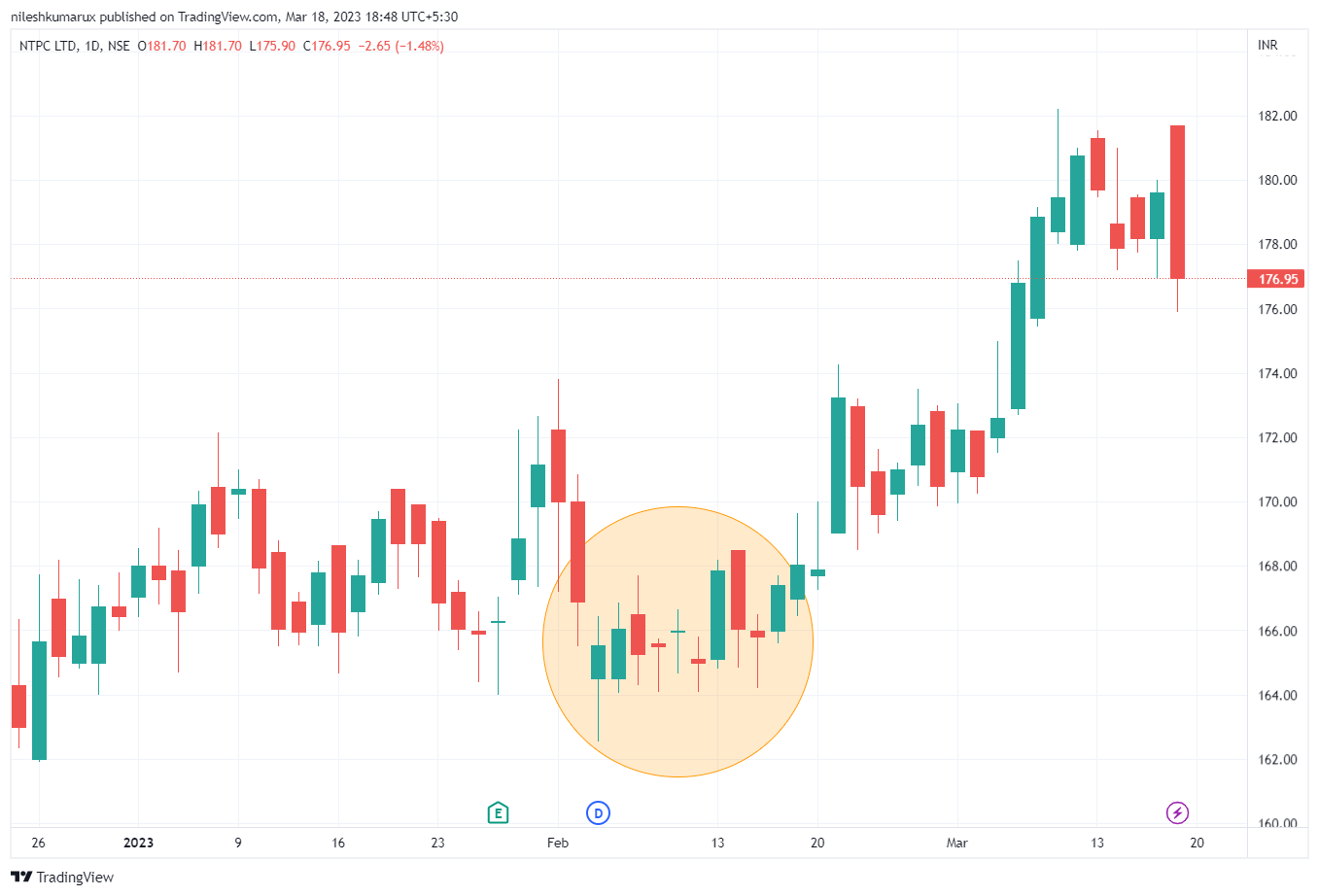 NTPC Tri Star Candle doji Pattern