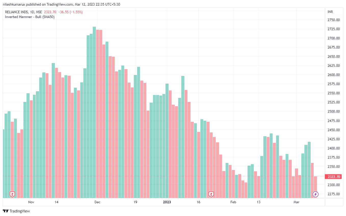 Bar Chart