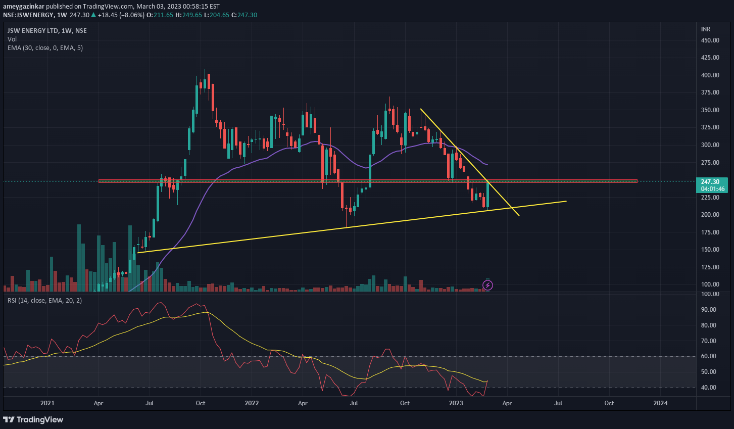 Trendline example