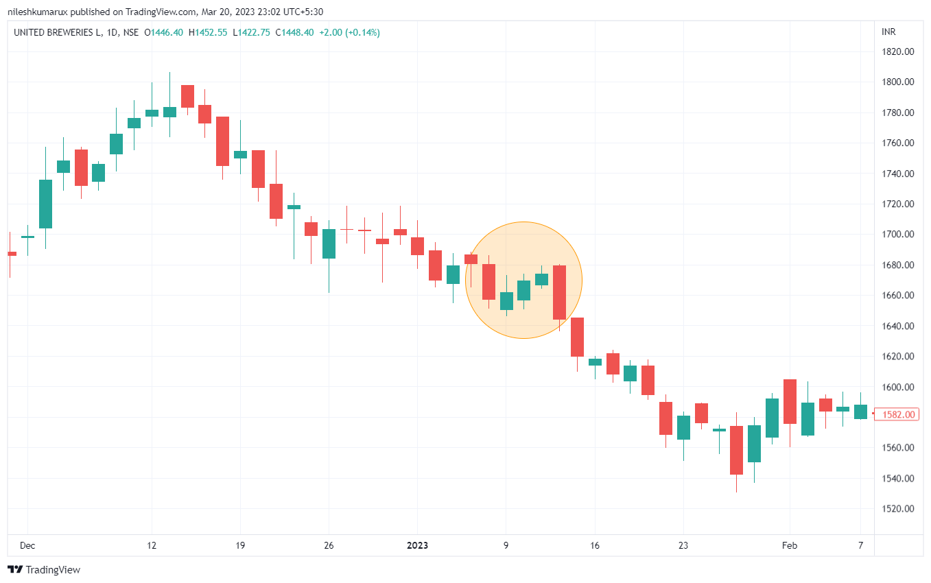 UBL Advance Block Candle