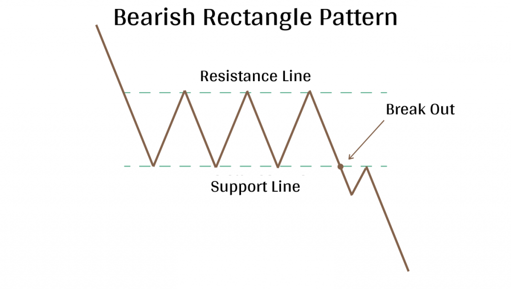 Continuation patterns