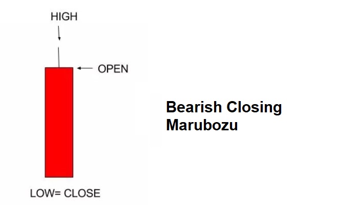 Bearish Closing Marubozu