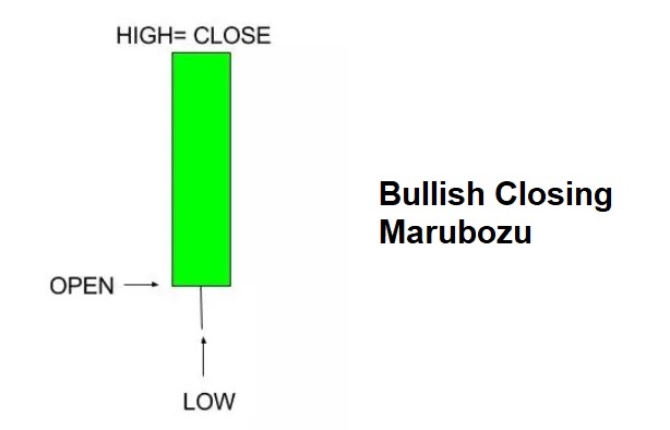 Bullish Closing Marubozu