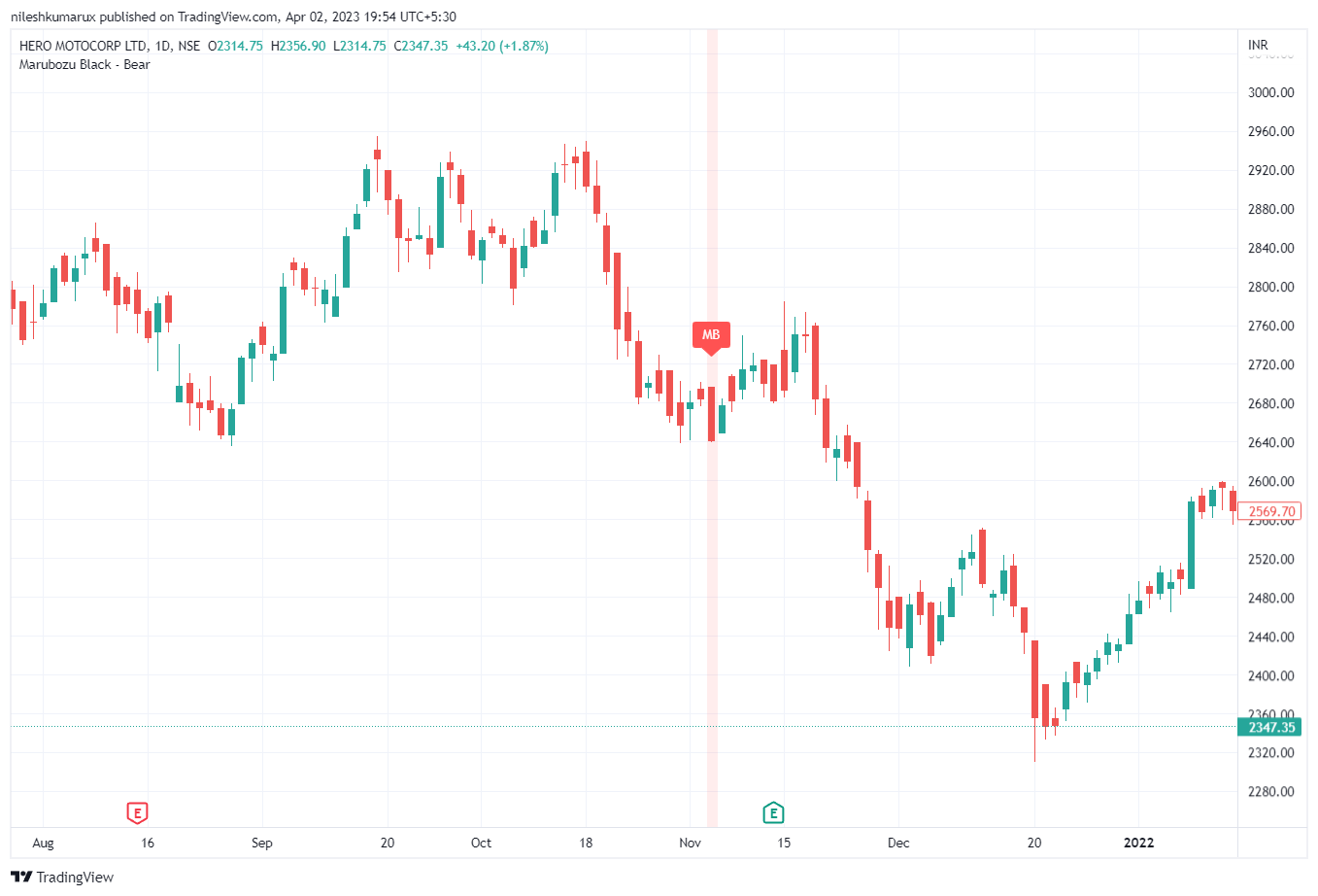 Bearish Marubozu