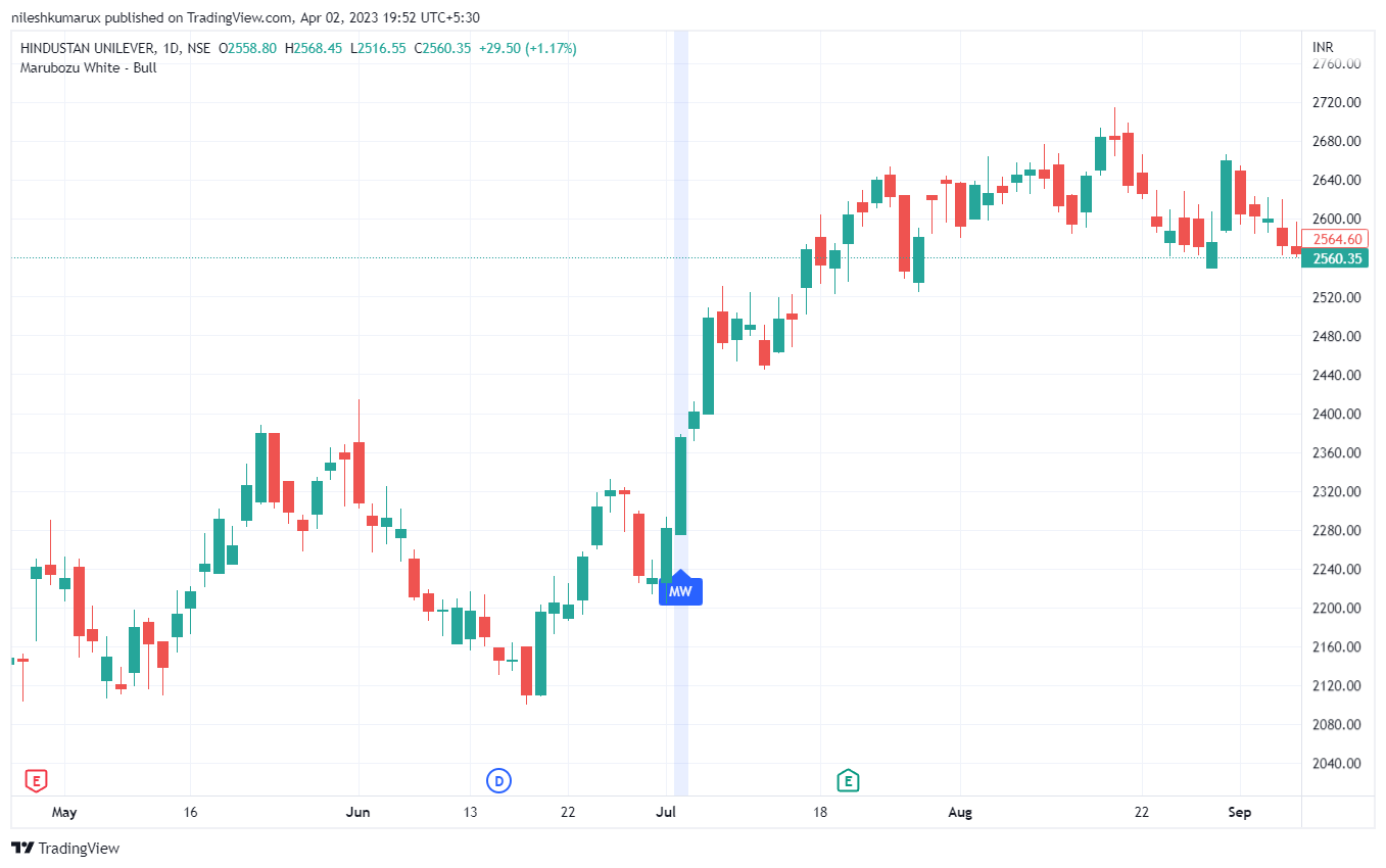 Bullish Marubozu