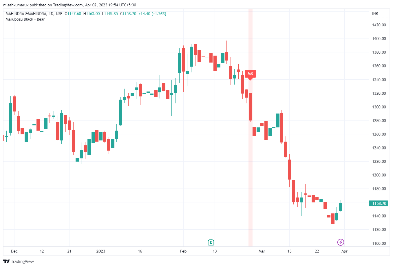 Bearish Marubozu