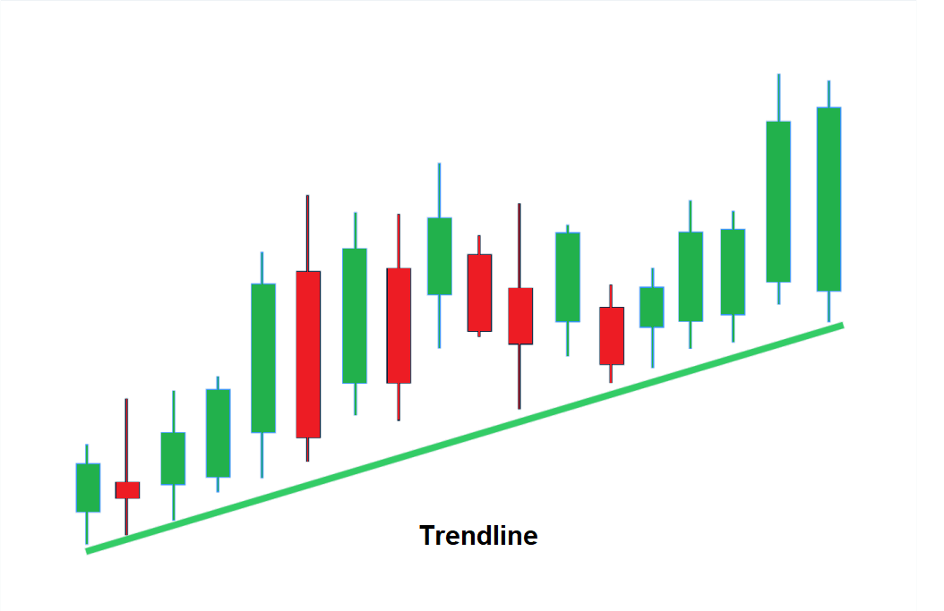 Trendline trading strategy